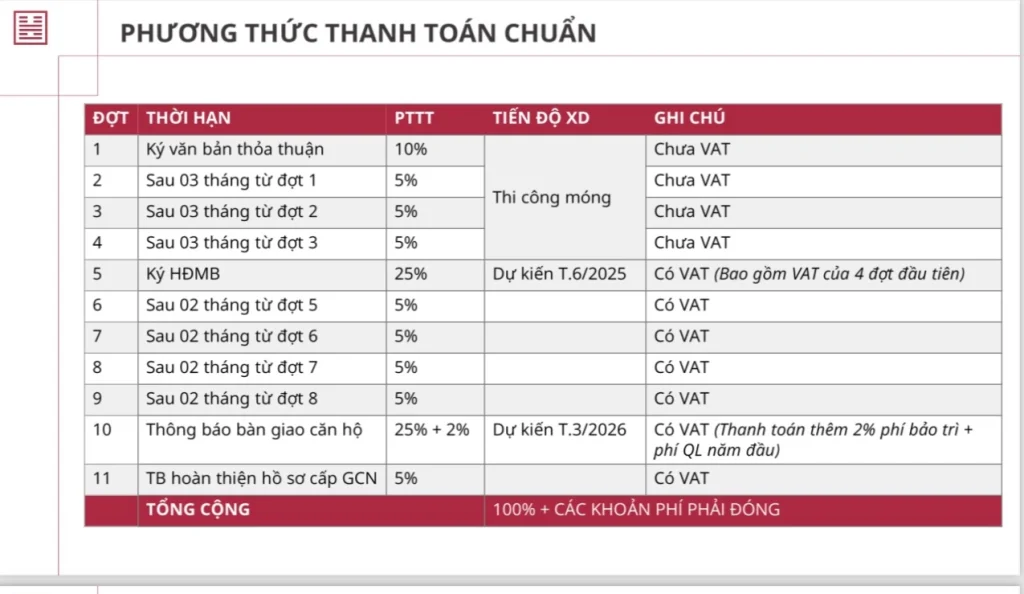 thanh toán linh hoạt cát tường phú an