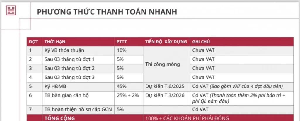 thanh toán linh hoạt cát tường phú an